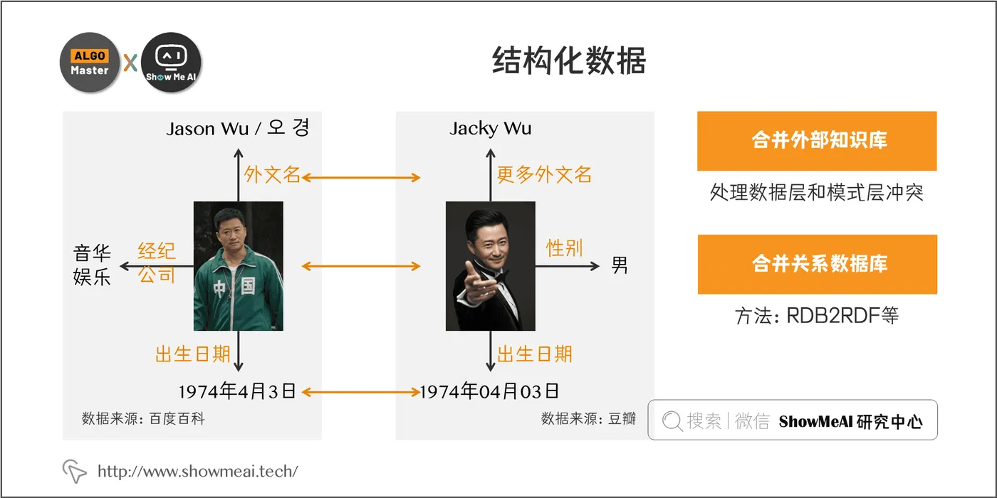 结构化数据; 6-16