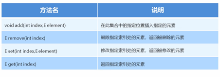 Java基础 | 集合（三）