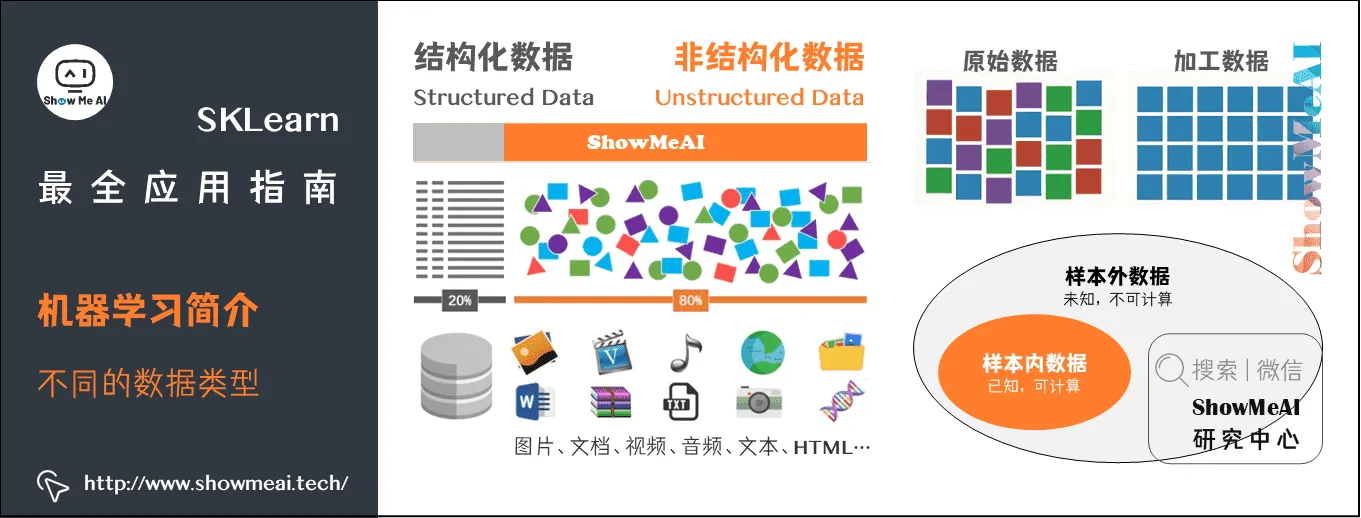 SKLearn最全应用指南; 机器学习简介; 不同的数据类型; 3-5