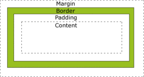 web前端学习（十九）——CSS3盒子模型（Box Model）、边框属性（border）及轮廓属性（outline）的相关设置