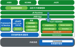 HaaS UI - 轻量级IoT小程序解决方案