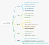 Unity 之 接入IOS内购过程解析