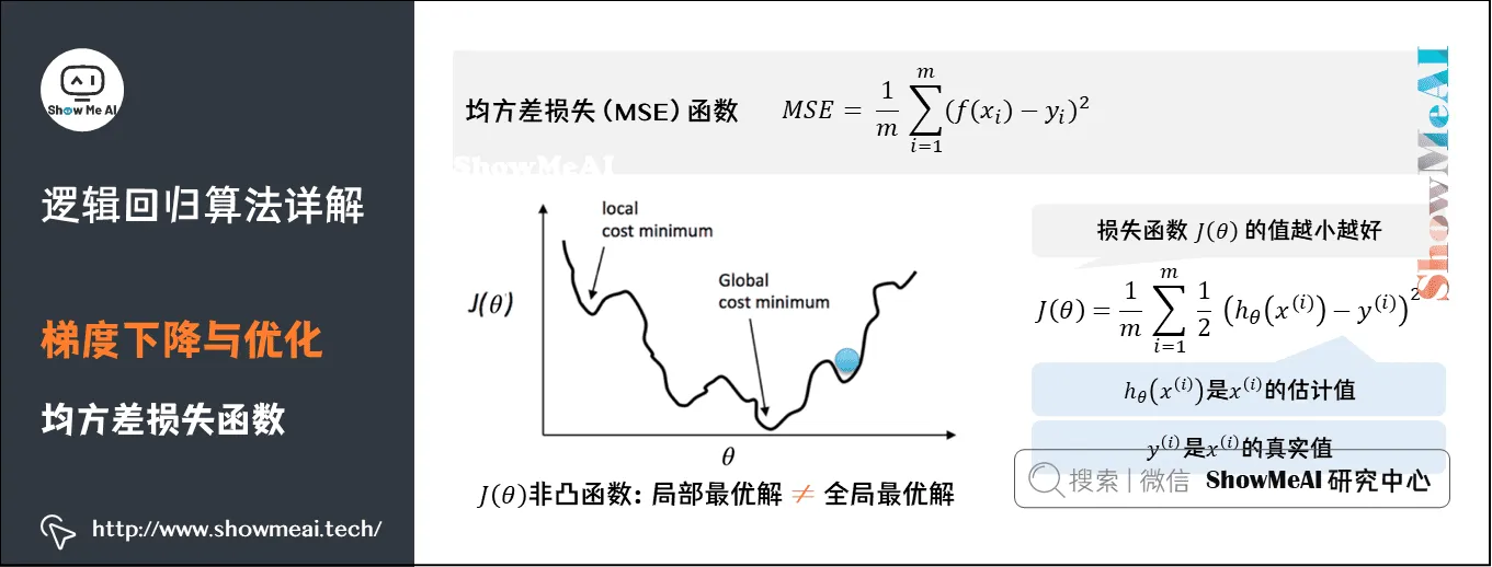 逻辑回归算法详解; 梯度下降与优化; 均方差损失函数; 4-10