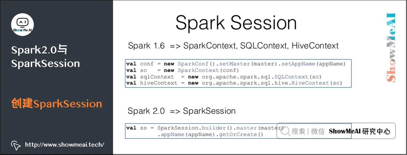 大数据分析挖掘框架; Spark初步; Spark2.0与SparkSession; 创建SparkSession; 7-11