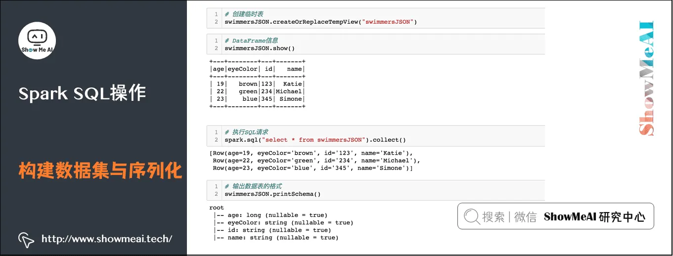 Spark操作; 基于Dataframe与SQL的大数据处理分析; Spark SQL操作; 构建数据集与序列化; 9-36