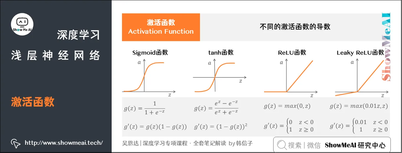 激活函数