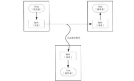 【密码学】密码学概述