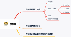 操作系统入门到成神系列 二】磁盘比内存慢几万倍？