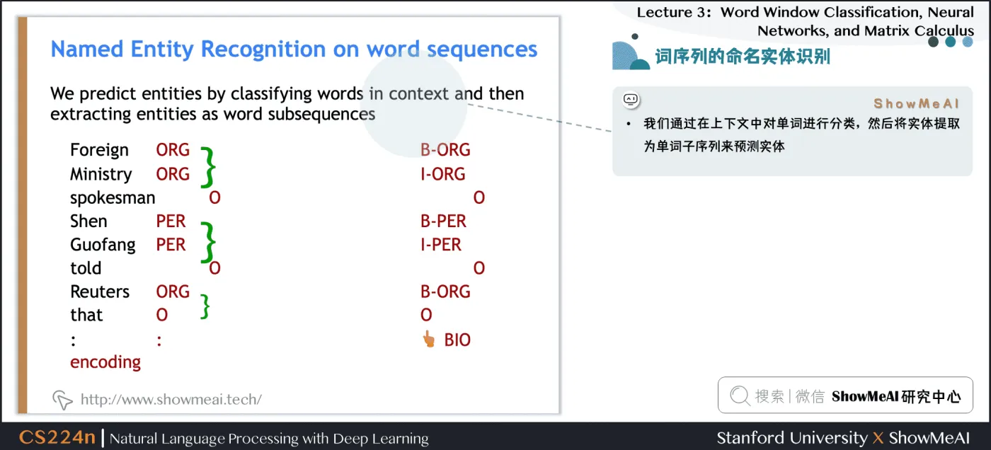 句子中的命名实体识别