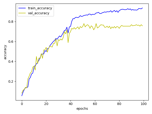 image-20220812152847680 image-20220812152847680