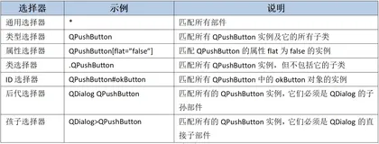 【QT】QT样式表语法