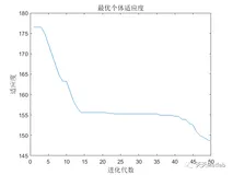 【微电网优化】基于粒子群优化IEEE经典微电网结构附matlab代码