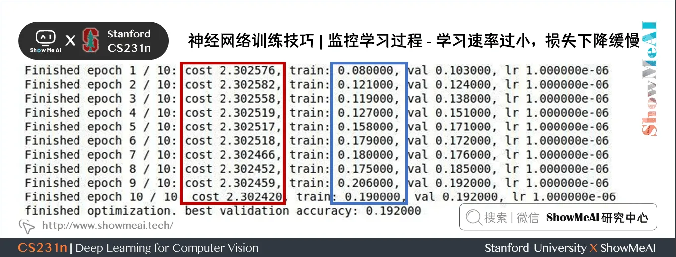 监控学习过程; 学习速率过小，损失下降缓慢