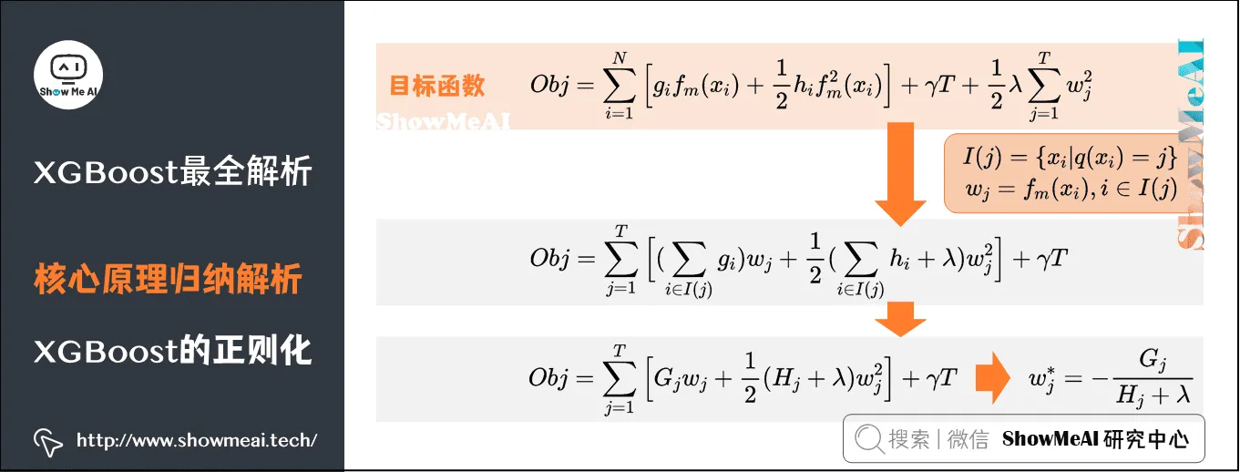 XGBoost最全解析; 核心原理归纳解析; XGBoost的正则化; 10-28