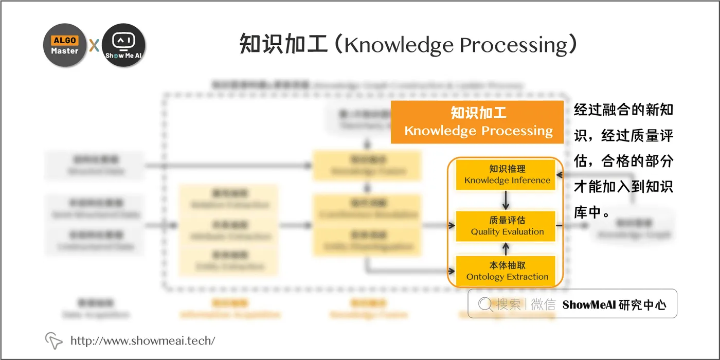 知识加工(Knowledge Processing); 6-17