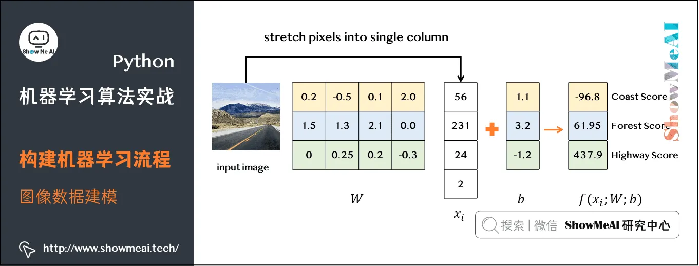 机器学习算法实战; 构建机器学习流程; 图像数据建模; Python; 1-8