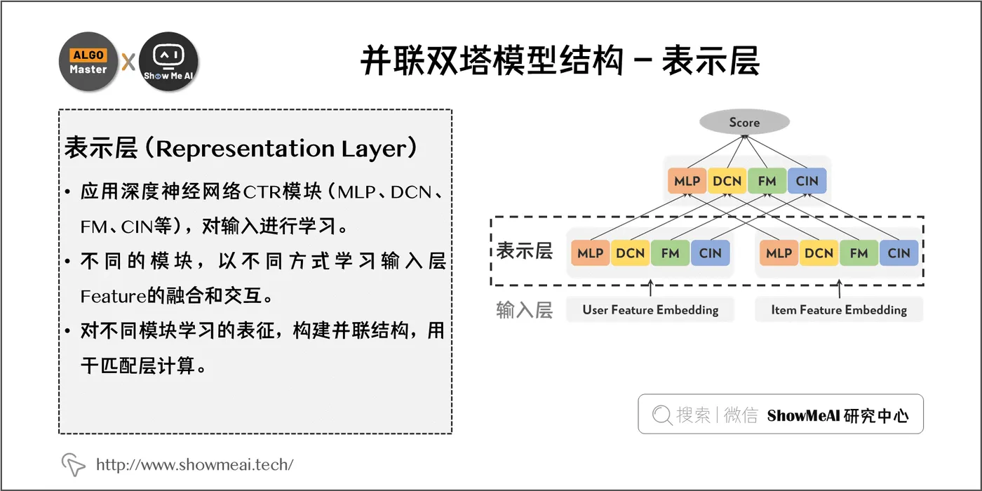 并联双塔模型结构 - 表示层; 3-6