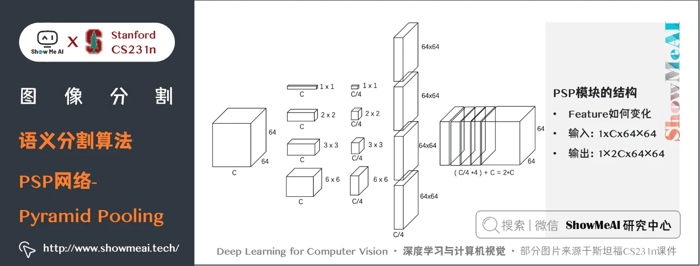 语义分割算法; PSP网络 Pyramid Pooling