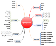 SpringBoot实现发送电子邮件