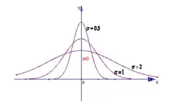 【机器学习】聚类算法——高斯混合聚类（理论+图解）
