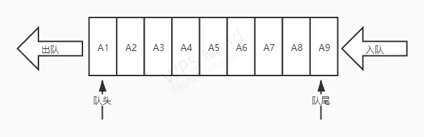 队列的模型