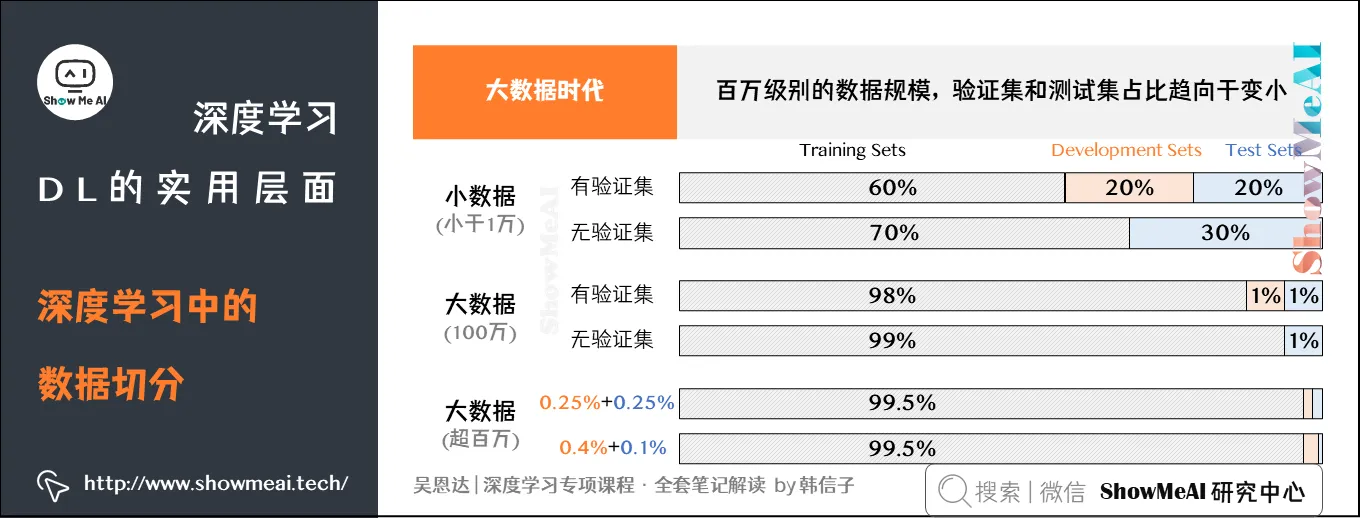 深度学习中的数据切分