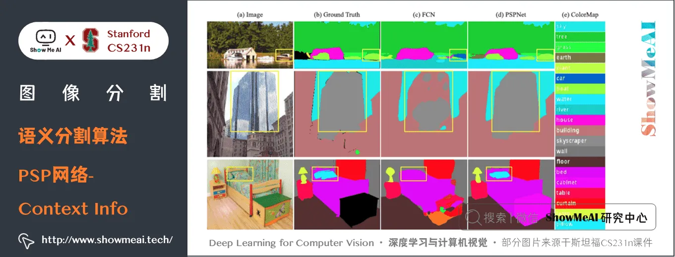 语义分割算法; PSP网络 Context Info