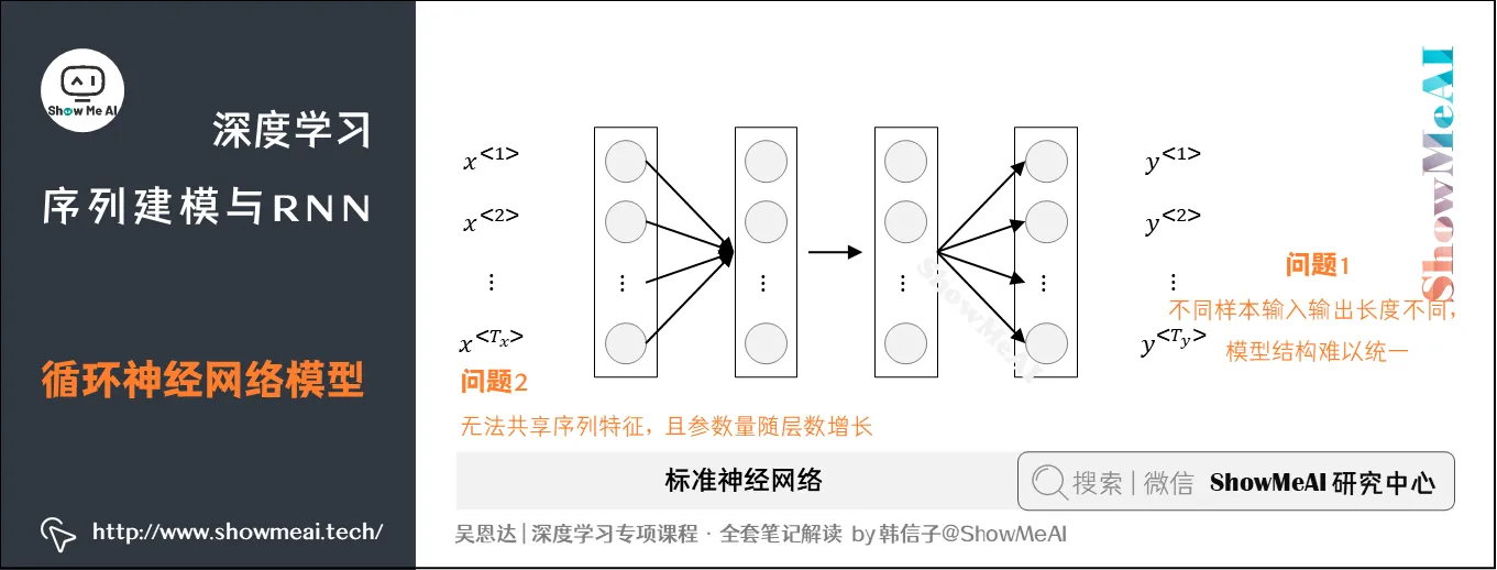 循环神经网络模型