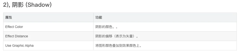阴影介绍