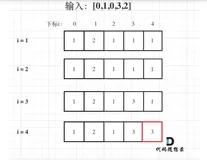 最长上升子序列（LeetCode-300）