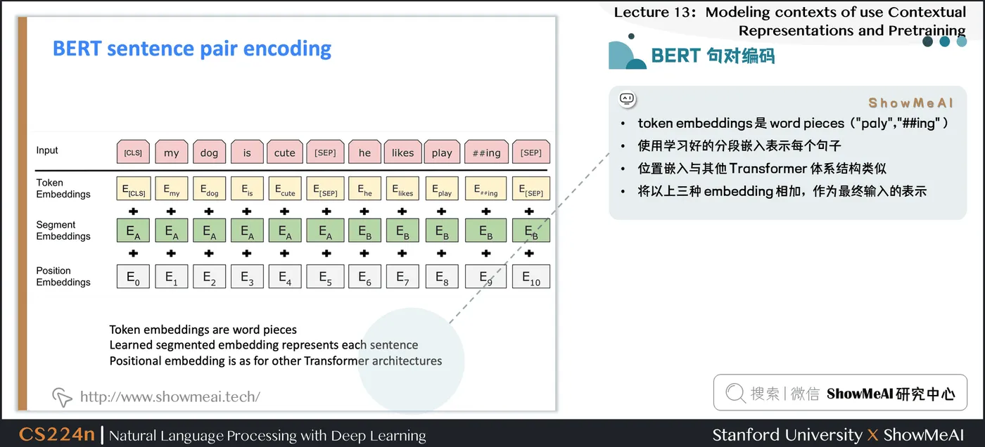 BERT 句对编码