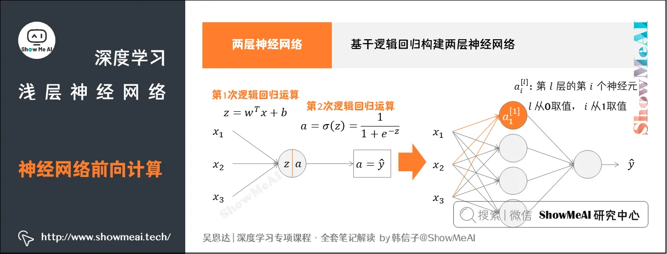 神经网络前向计算