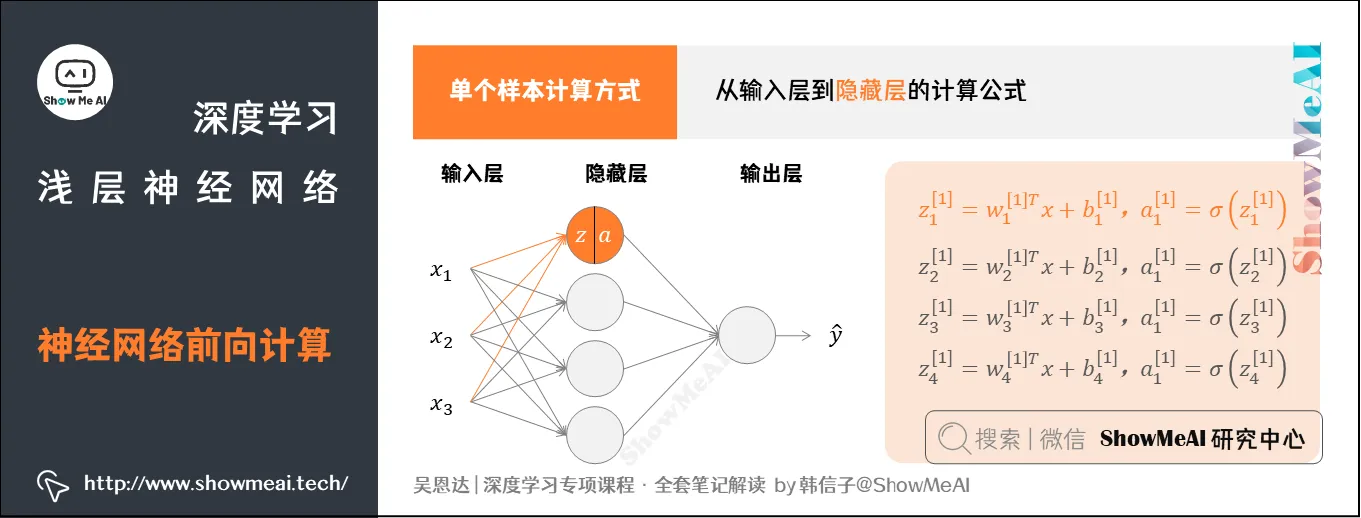 神经网络前向计算