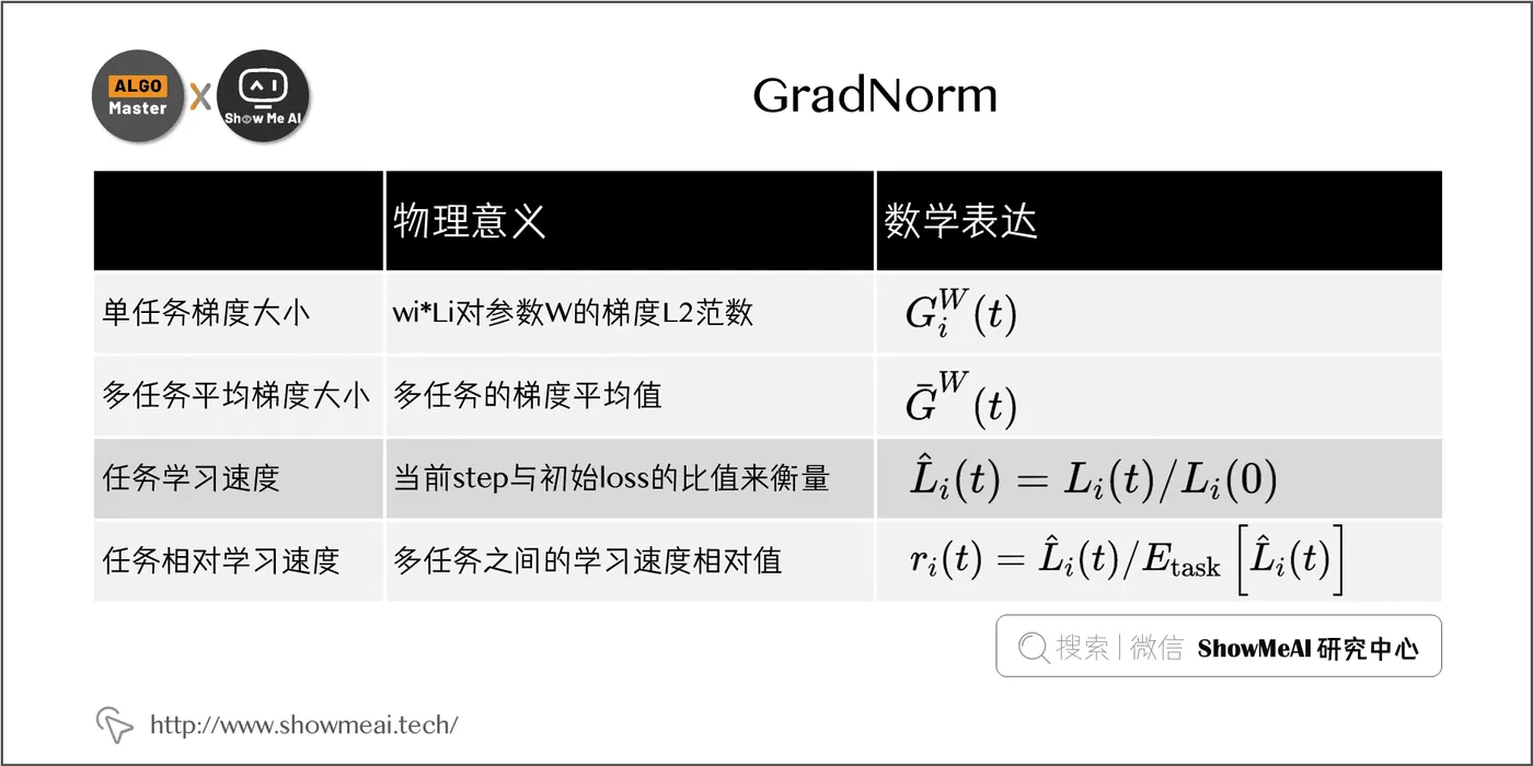 GradNorm; 1-26