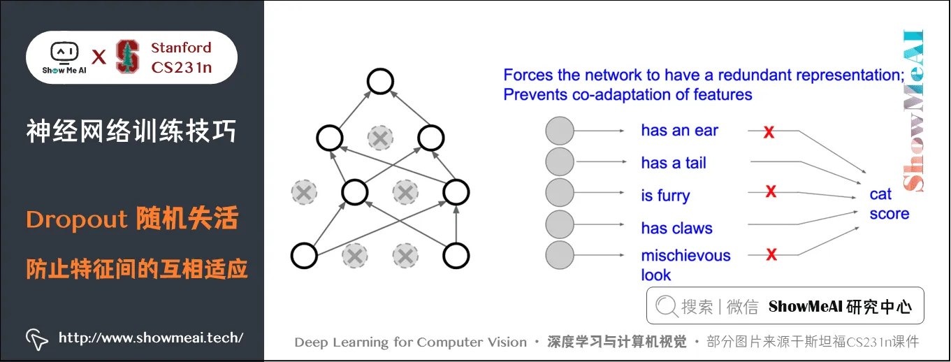 Dropout 随机失活; 防止特征间的互相适应