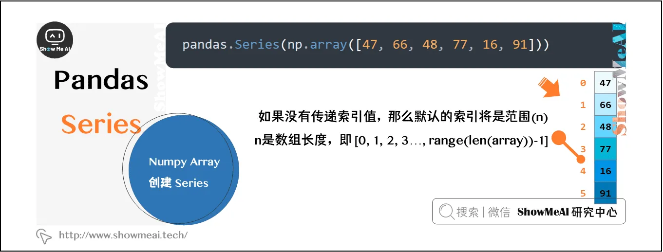 从numpy array创建Series