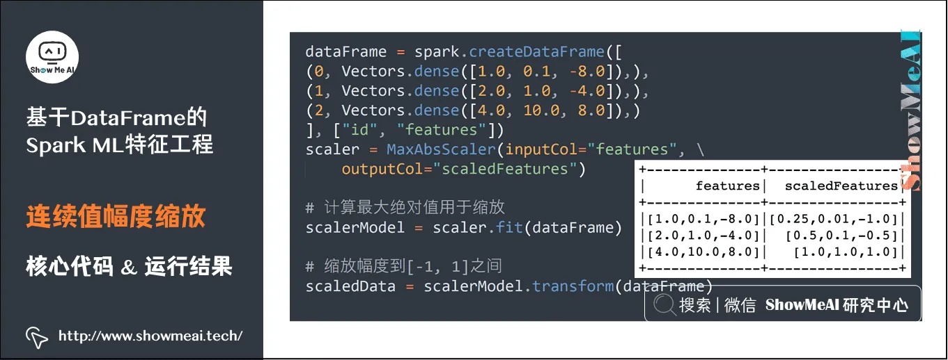 Spark机器学习; 基于DataFrame的Spark ML特征工程; 连续值幅度缩放; 核心代码&运行结果; 14-7