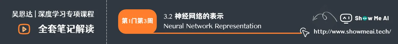 神经网络的表示 Neural Network Representation