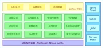 （十九）、SpringCloud Alibaba Sentinel实现熔断和限流