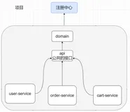 06、SpringCloud之feign的工程化实例(分布式工程)（二）
