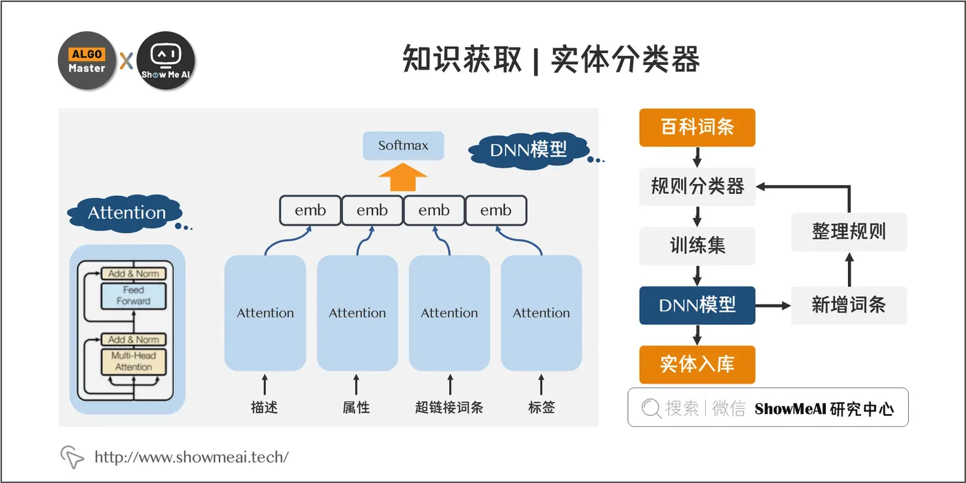 知识获取 | 实体分类器; 7-15