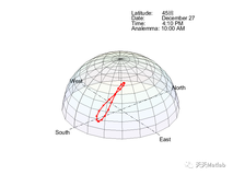 【天文】基于Matlab模拟太阳位置跟踪和日行迹现象