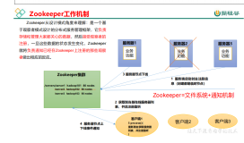 zookeeper入门到精通01——zookeeper入门