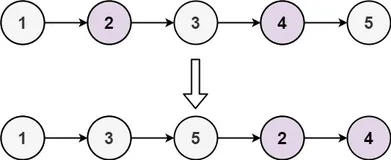 LeetCode 328. 奇偶链表