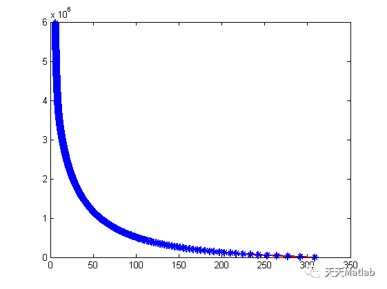 【机械】基于Matlab求解Hoek-Brown应变软化岩体GRC曲线