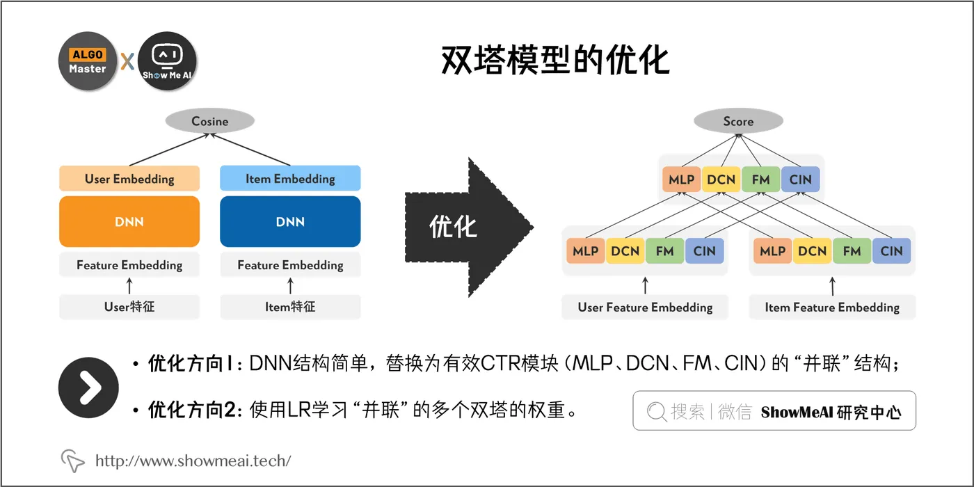 双塔模型的优化; 3-4