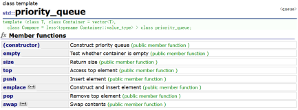 C++【STL】之priority_queue学习