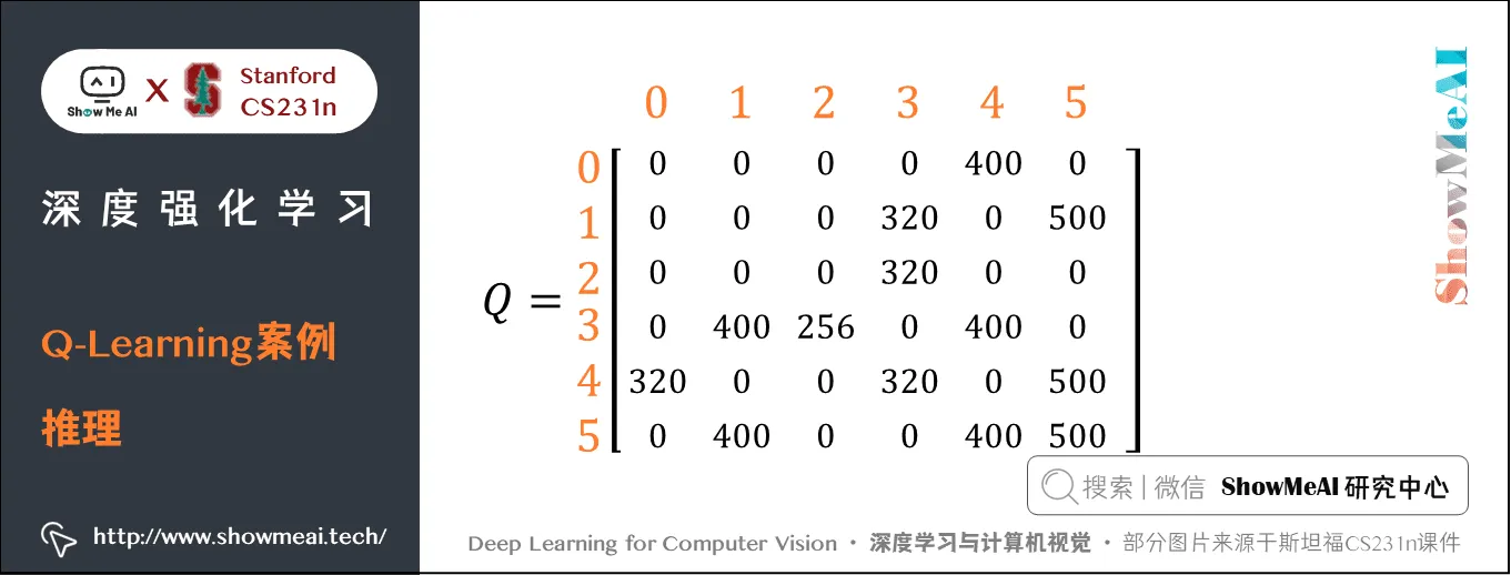 Q-Learning案例; 推理