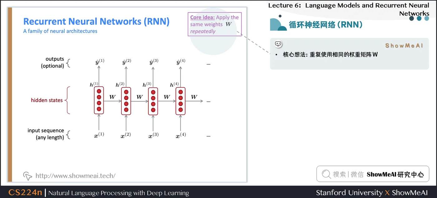 循环神经网络(RNN)