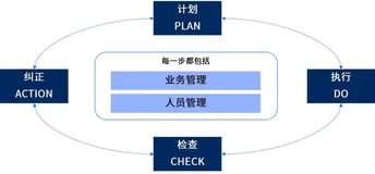 新晋主管十分钟掌握如何做好管理工作